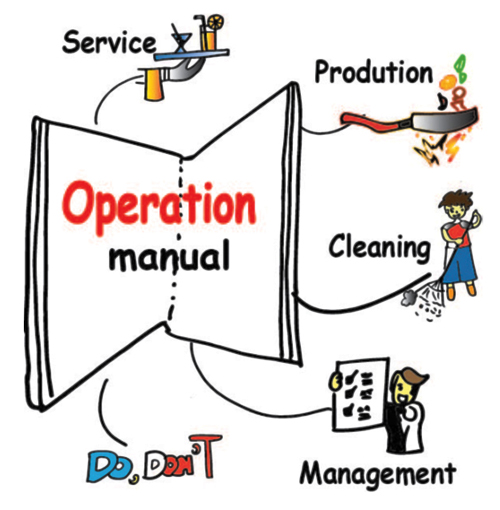 หลักสูตร ปฏิบัติการเขียนคู่มือดำเนินกิจการ (Operation Manual)