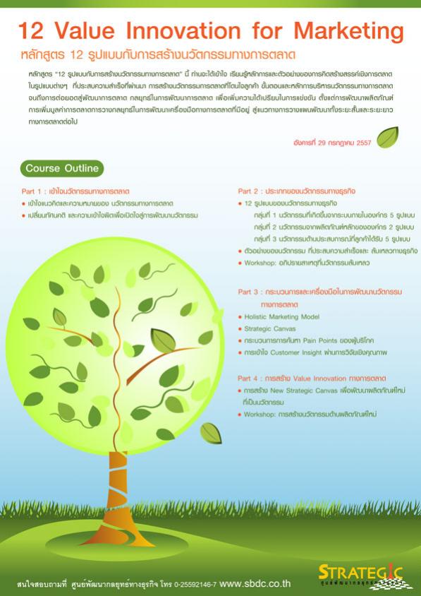 หลักสูตรอบรม : 12 รูปแบบกับการสร้างนวัตกรรมทางการตลาด