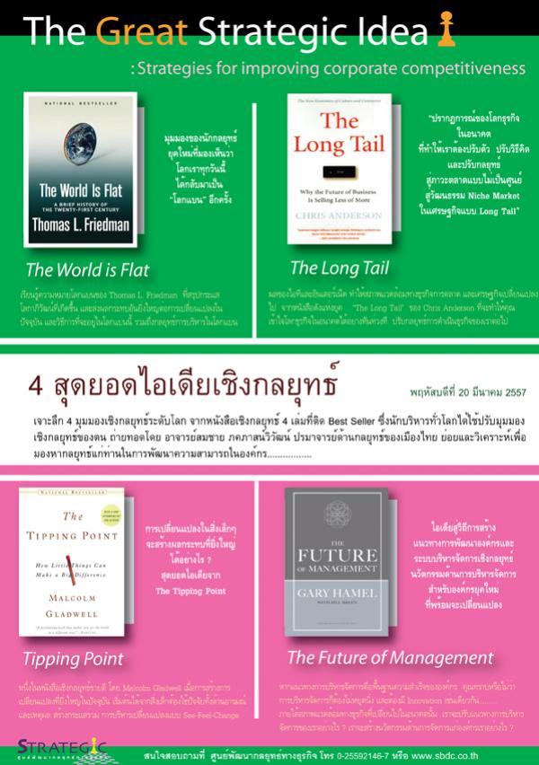 หลักสูตรฝึกอบรม : 4 สุดยอดไอเดียเชิงกลยุทธ์